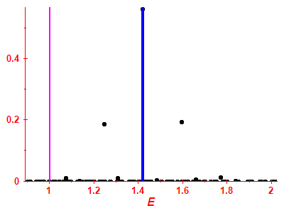 Strength function